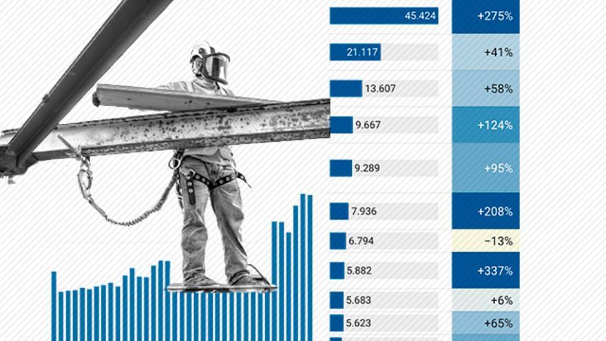 ¿Contratar fuera de España si tenemos tres millones de parados? El choque sobre las vacantes de empleo por cubrir